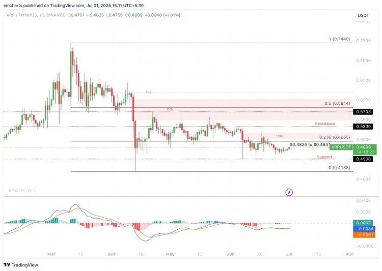 SEC 起诉案中法官依据Ripple裁决 Bina诉讼XRP扩大涨幅