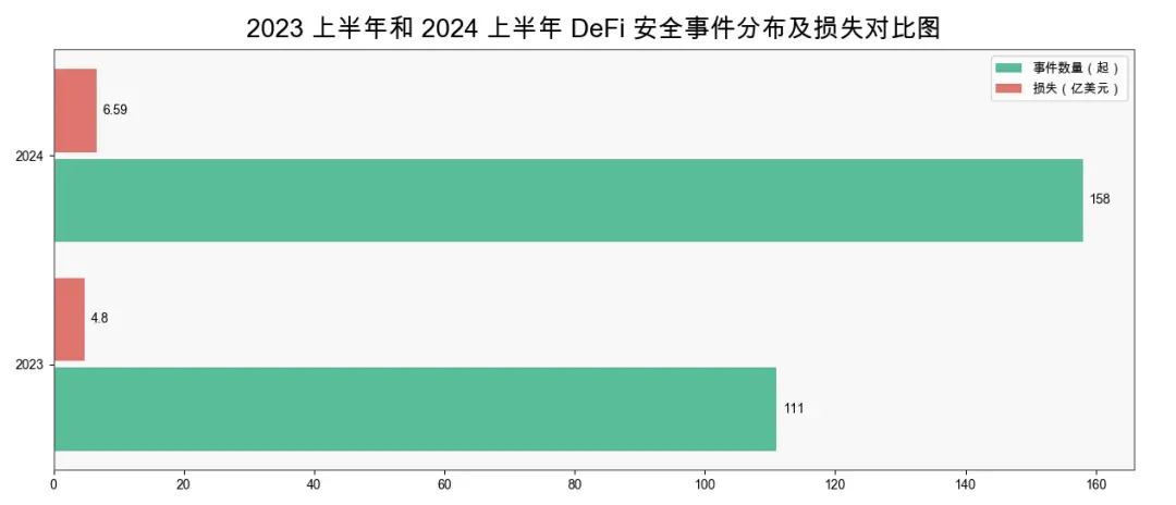 慢雾出品2024上半年区块链安全与反洗钱报告