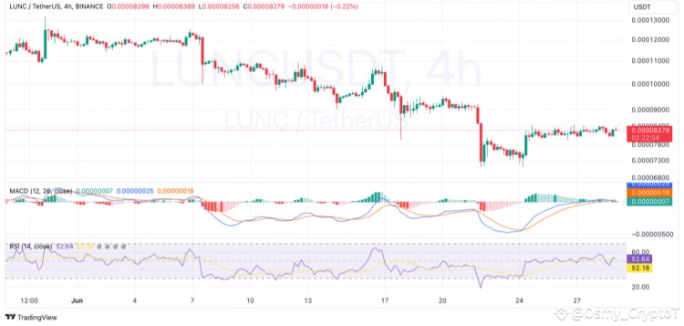 TERRACLASSIC价格预测LUNC能否在未来几个月达到1美元大关