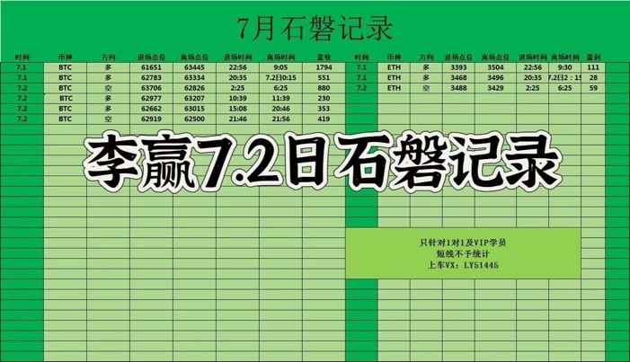 [财经老李]财经老李：7.2日午夜比特币以太坊操作与分析