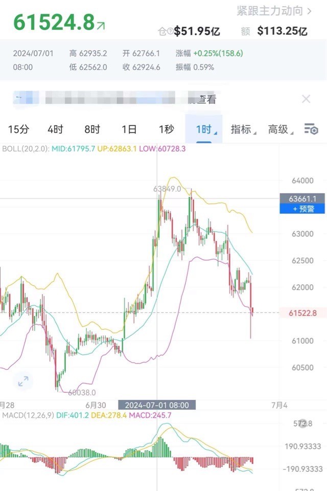 财经老李73日午间比特币以太坊操作与分析