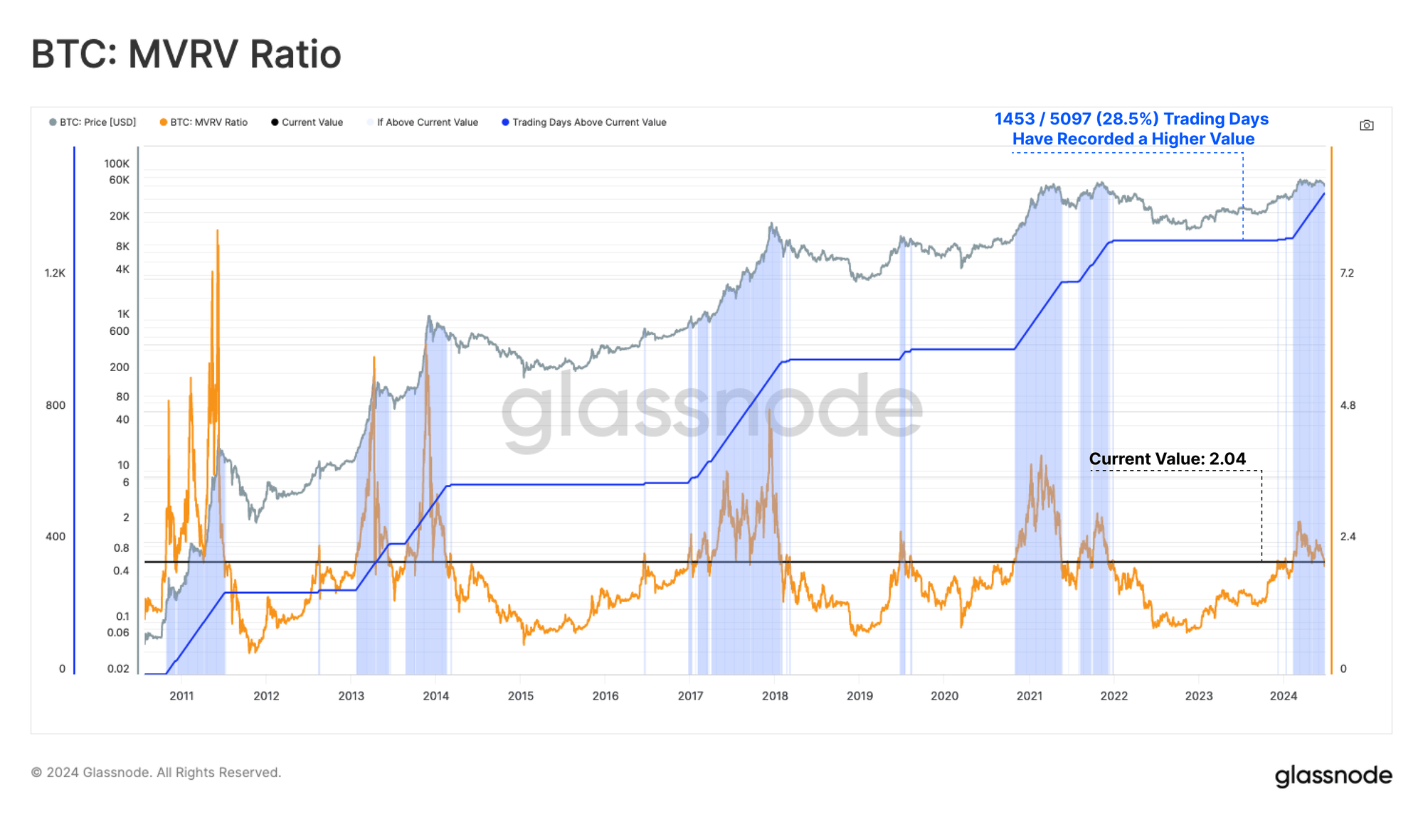 [币界网]比特币市场的变化：Glassnode分析突出关键见解