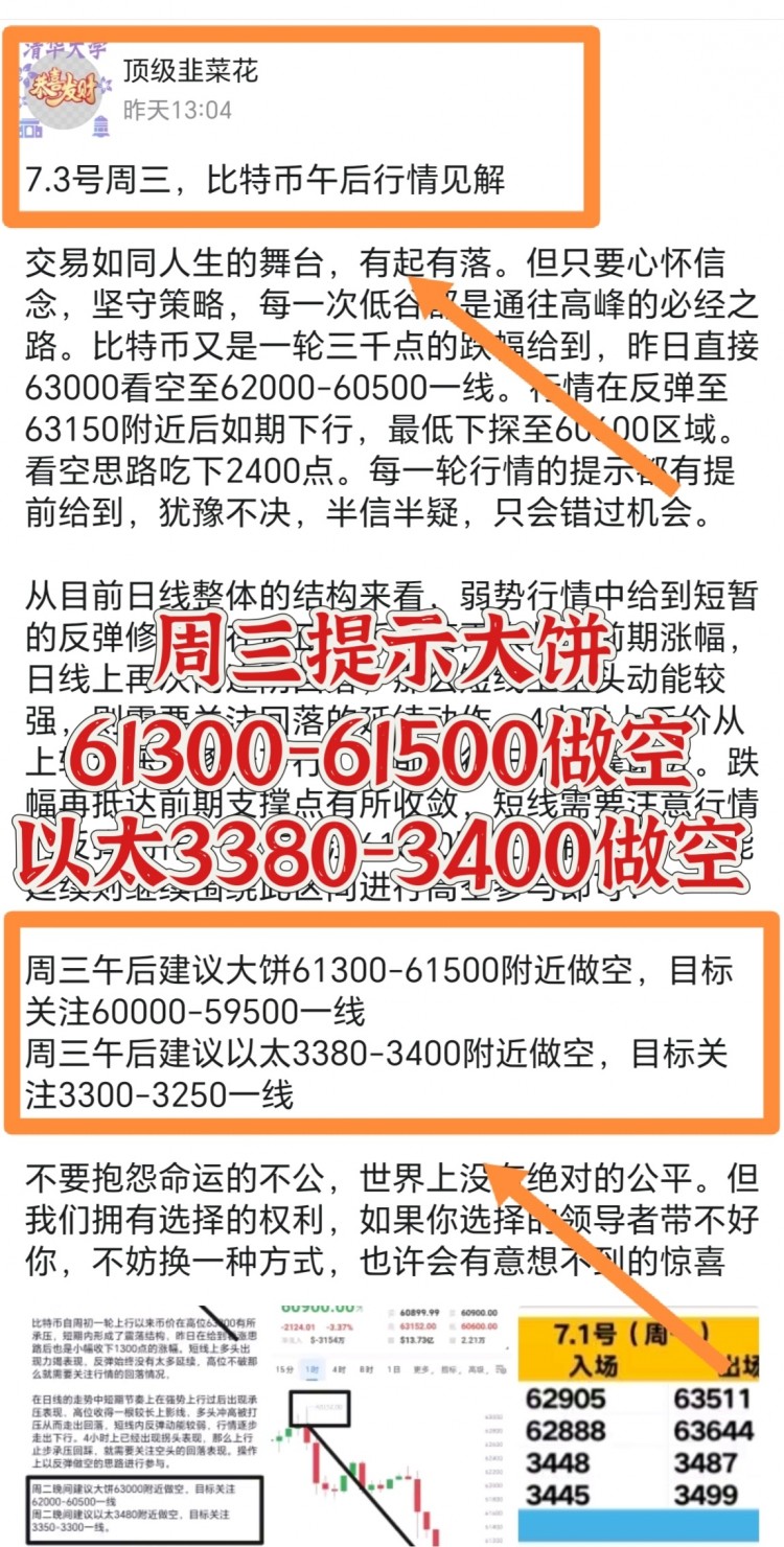 74号周四比特币早间行情见解