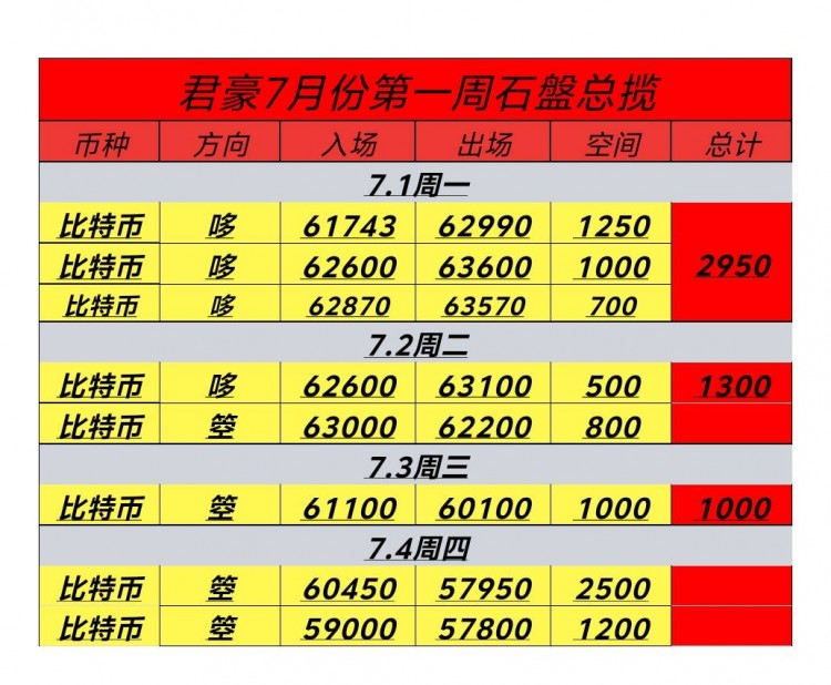 74号周四晚间思路不抄底继续空