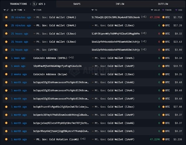 [金色财经]Mt.Gox将27亿美元BTC转移到新钱包地址致市场大跌