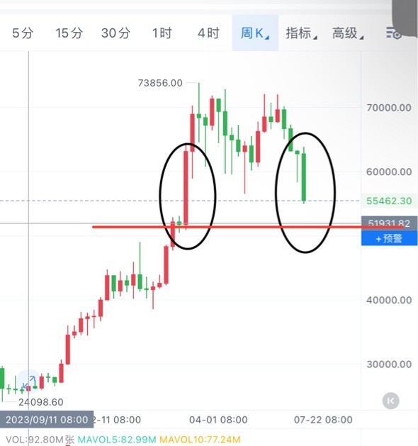 [段辰北]快乐的周末