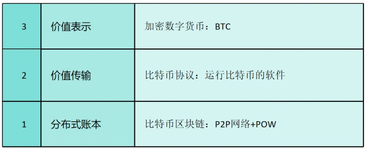 [币界网]基于 SCP 的AR+AO实现框架，构建金融-经济激励相融的价值互联网