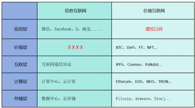 基于SCP的ARAO实现框架构建金融经济激励相融的价值互联网