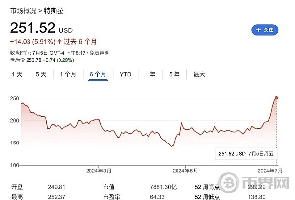 牛市来袭特斯拉连涨8日三大原因后续焦点还有哪些