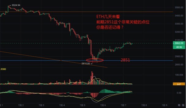 [独领风骚必暴富]