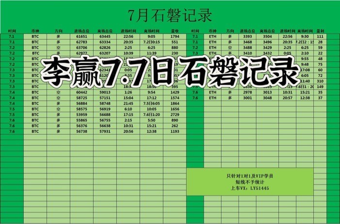 财经老李77日午间比特币以太坊操作与分析