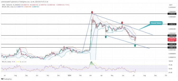 柴犬价格分析通道模式为SHIB设定重大逆转