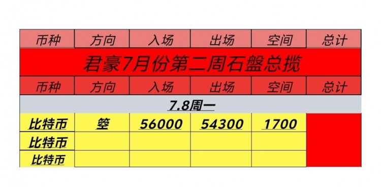 周一比特币以太坊午后思路