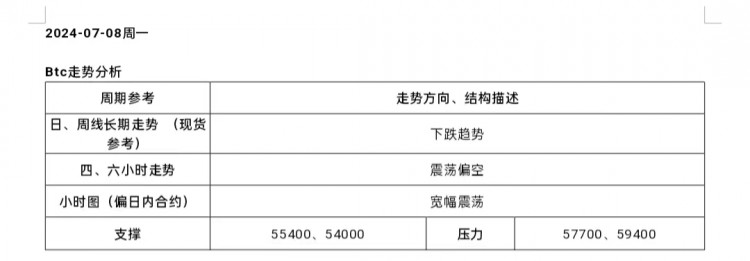 [市民鬼叔]2024-7-9行情分析及操作要点BTC