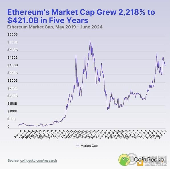 BTC和ETH市值VS美股七巨头谁是赢家