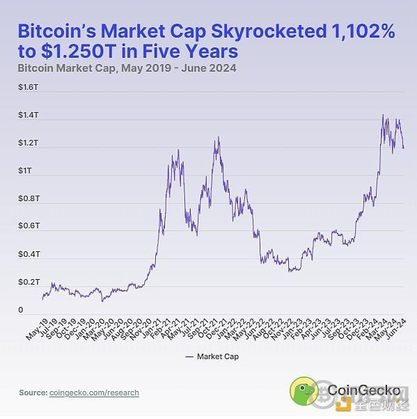 BTC和ETH市值VS美股七巨头谁是赢家