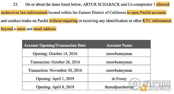 [币界网]Paxful联创面临5年监禁 承认未能维持有效反洗钱计划