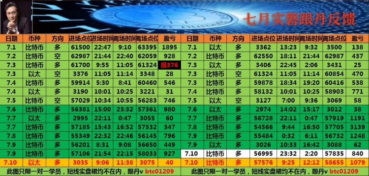 [币圈老谭]看表格最下方联席v可跟上