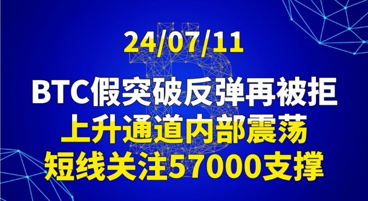 [交易公子扶苏]BTC短线支撑关注57000