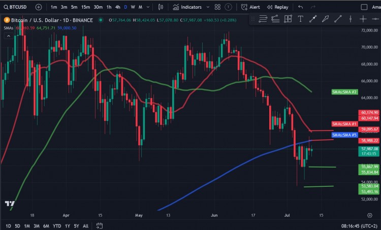 比特币（BTC）价格分析