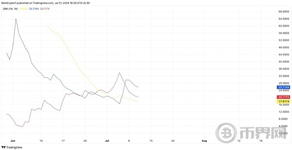 一路飙升的NOT还能不能入场什么位置适合介入