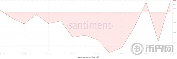 一路飙升的NOT还能不能入场什么位置适合介入