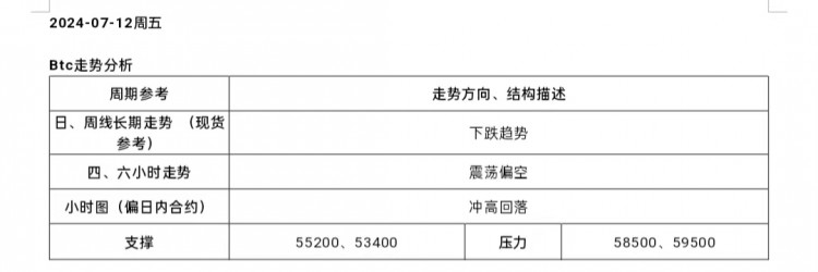 [市民鬼叔]2024-7-12行情分析及操作要点BTC