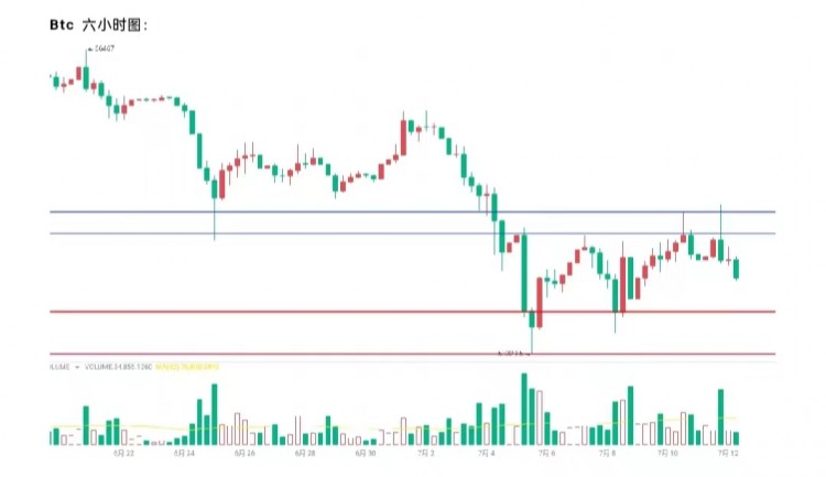 2024712行情分析及操作要点BTC