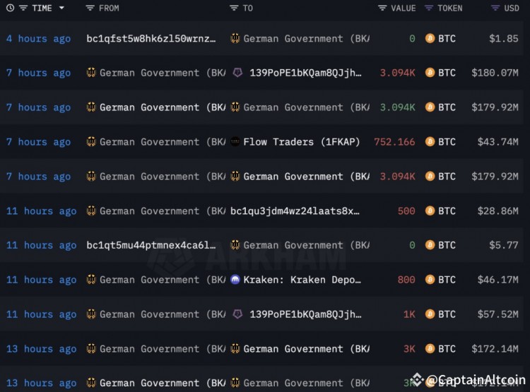 本周德国政府出售了多少<a title='注册并实名送比特币' href='https://okk.meibanla.com/btc/ok.php' target='_blank' class='f_a'>比特币</a>比特币价格保持不变