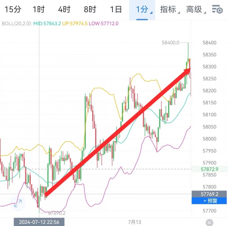 财经李军早间思路