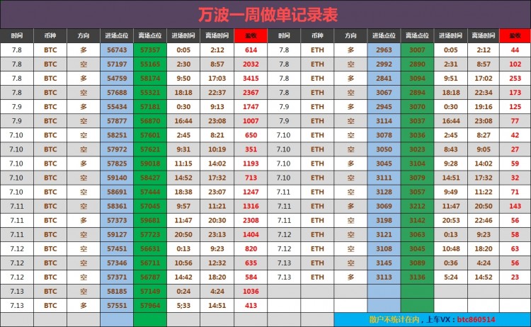 午夜比特币操作建议分析