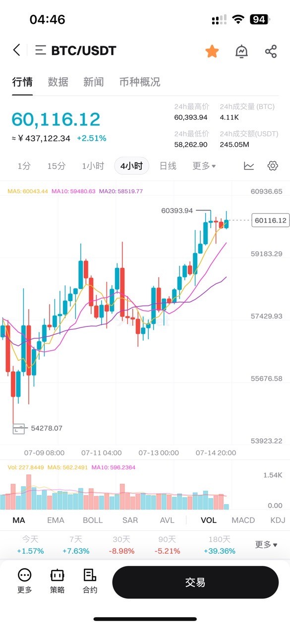 [币圈李信]你想不到的大暴跌即将来临，大家注意风控