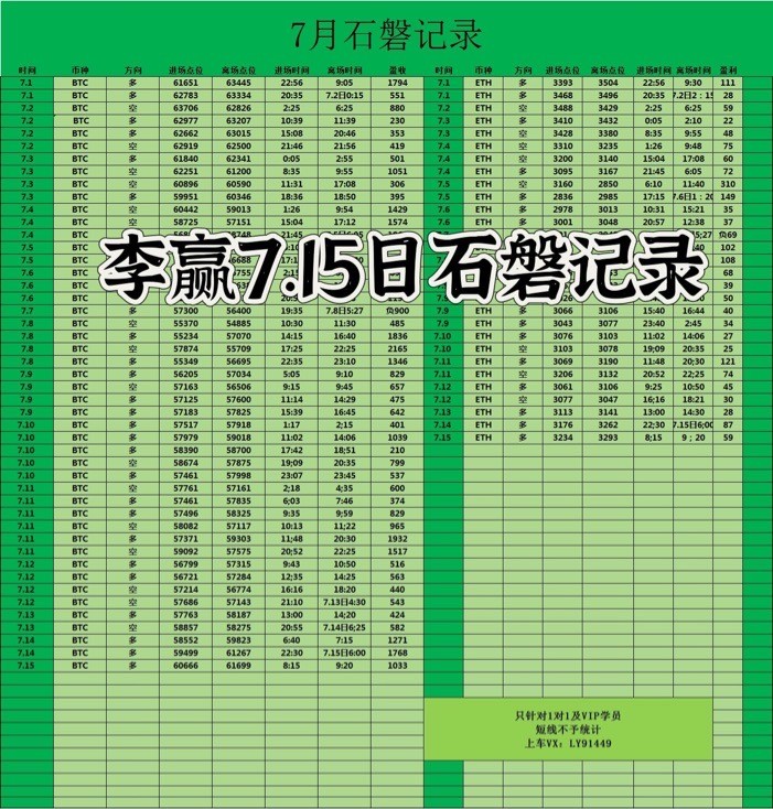 财经老李715日早间<a title='注册并实名送比特币' href='https://okk.meibanla.com/btc/ok.php' target='_blank' class='f_a'>比特币</a>以太坊操作与分析