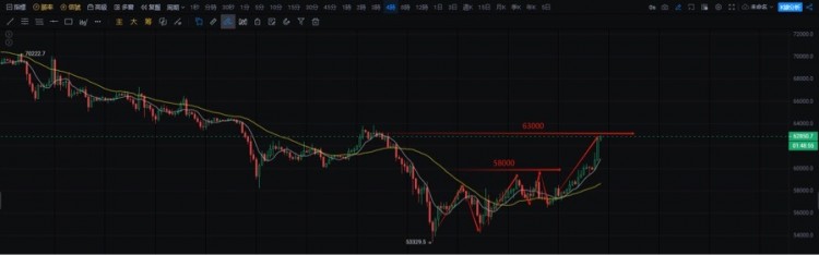 <a title='注册并实名送比特币' href='https://okk.meibanla.com/btc/ok.php' target='_blank' class='f_a'>比特币</a>以太坊