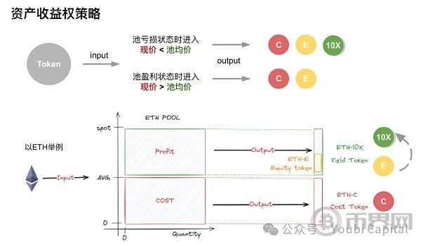 DOUBLER为动荡周期量身定做的CRYPTONATIVEDEFI协议