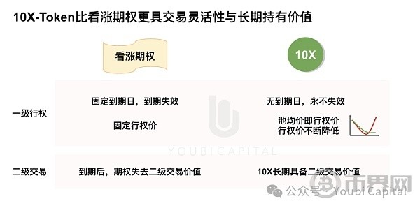 DOUBLER为动荡周期量身定做的CRYPTONATIVEDEFI协议