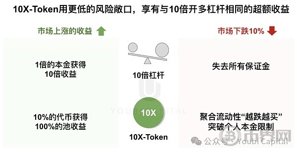 DOUBLER为动荡周期量身定做的CRYPTONATIVEDEFI协议