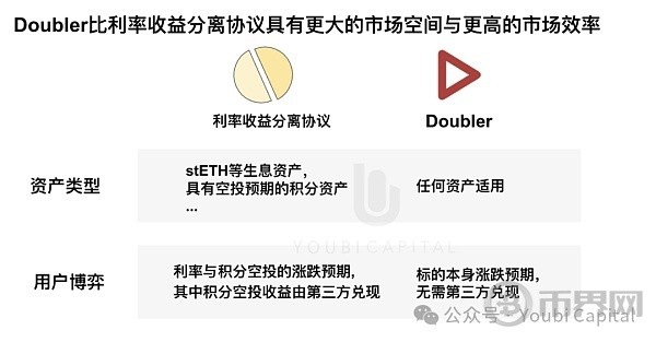 DOUBLER为动荡周期量身定做的CRYPTONATIVEDEFI协议