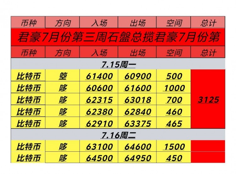 716周二比特币以太坊午后思路分享