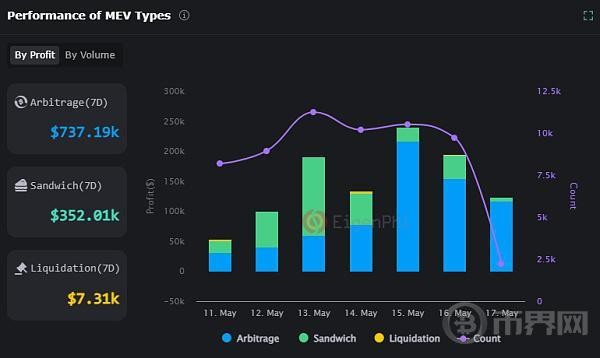 BINGVENTURESPOS世界中MEV的演变和影响