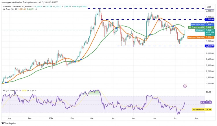 以太坊ETH技术分析