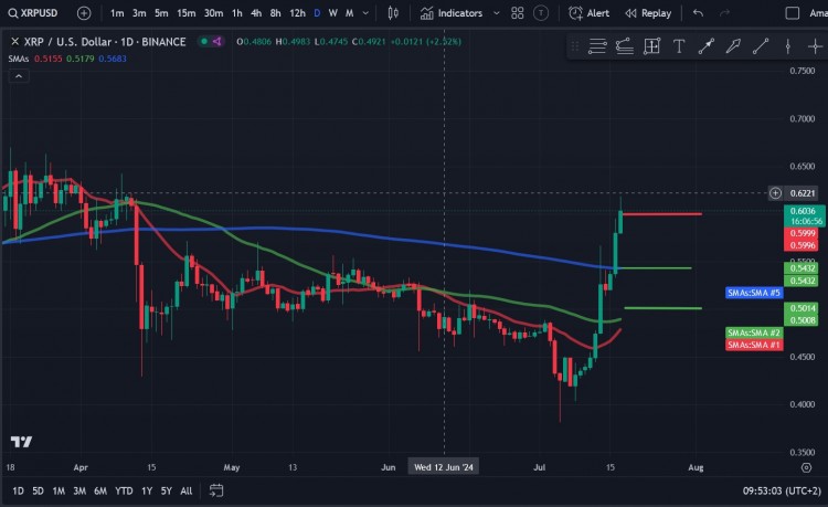 瑞波币（XRP）价格分析