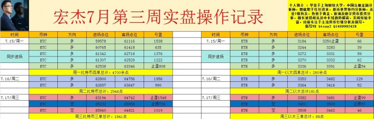 [宏杰趋势论]周四早间行情分析及操作建议！