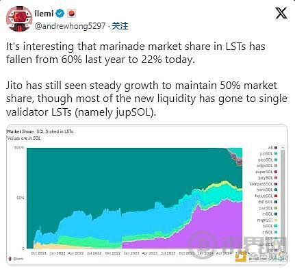 BANKLESSSOLANA的流动性质押概况