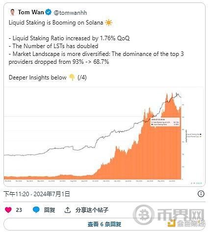 BANKLESSSOLANA的流动性质押概况