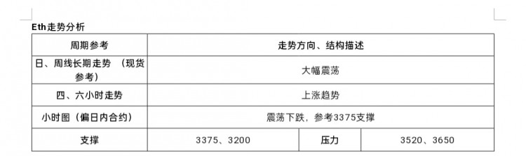 2024718行情分析及操作要点ETH