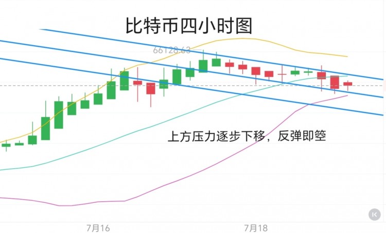 [币圈君豪]变化中的世界