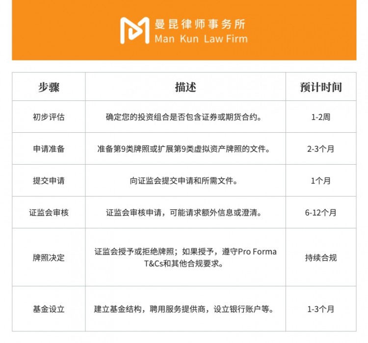 WEB3普法丨在香港如何设立合规加密基金