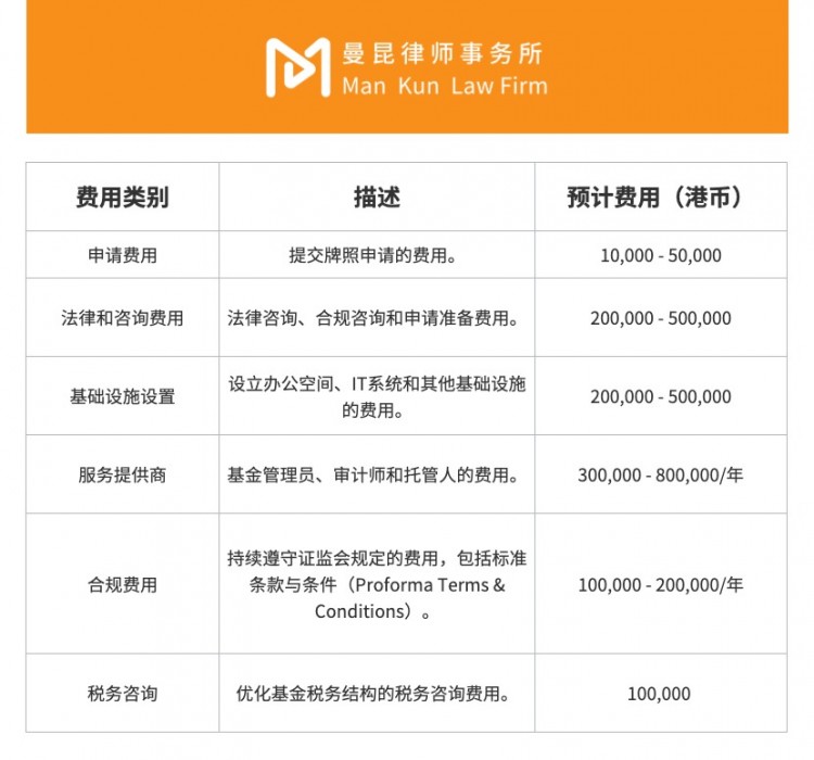 WEB3普法丨在香港如何设立合规加密基金