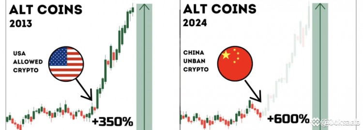 2023年ALTCOINS和2024年ALTCOINS结果如何